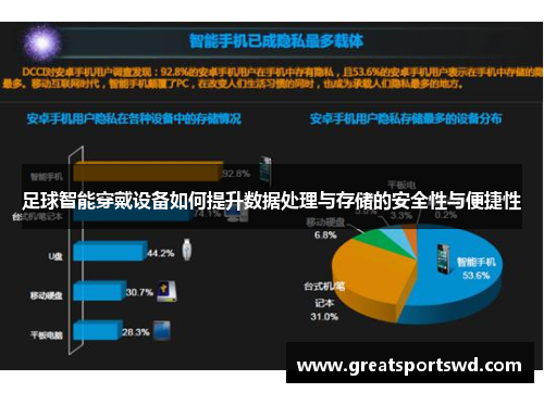 足球智能穿戴设备如何提升数据处理与存储的安全性与便捷性