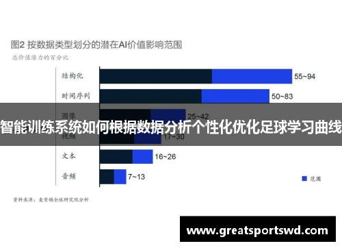 智能训练系统如何根据数据分析个性化优化足球学习曲线
